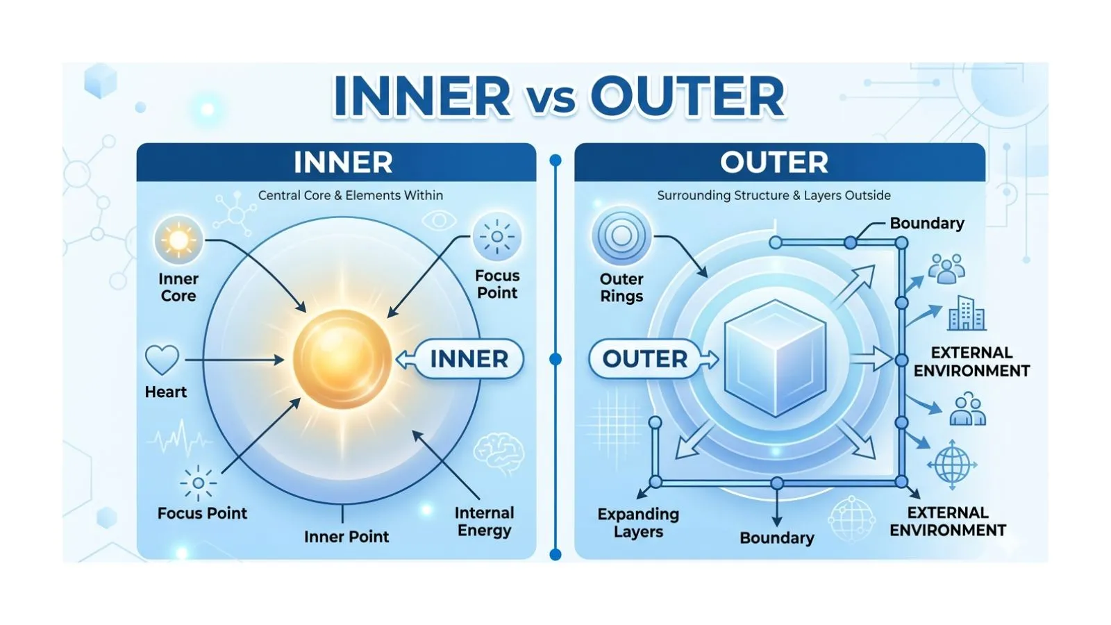 inner-vs-outer