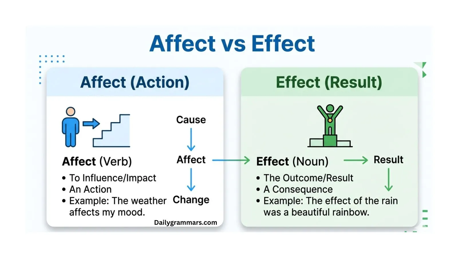 affect-vs-effect
