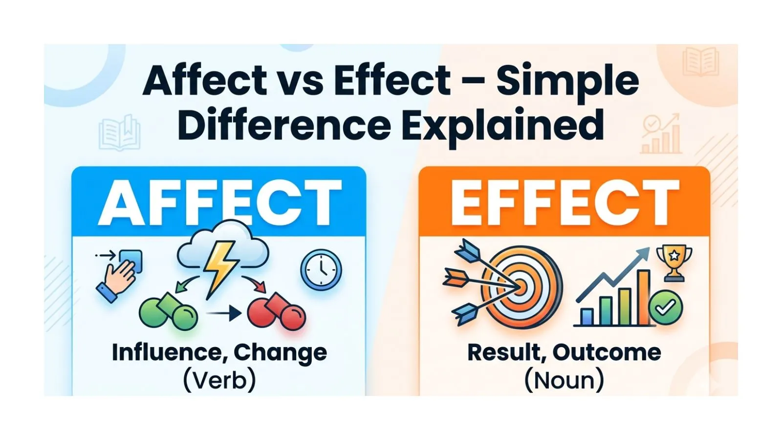Affect vs Effect