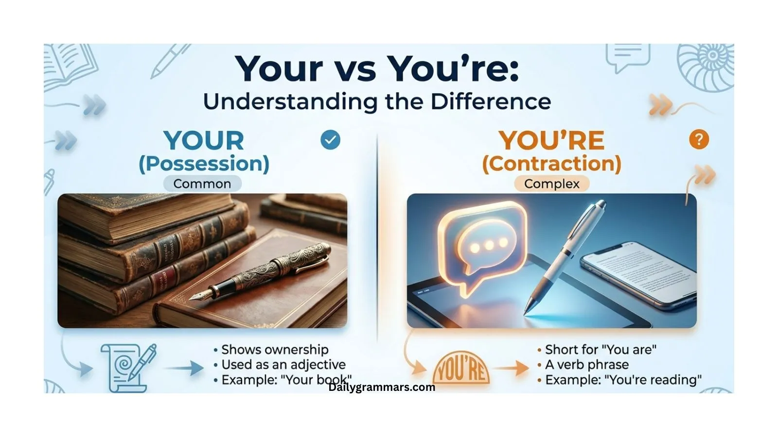 your vs you're