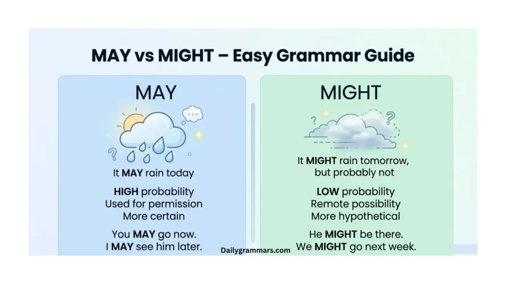 may vs might