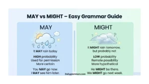 may vs might