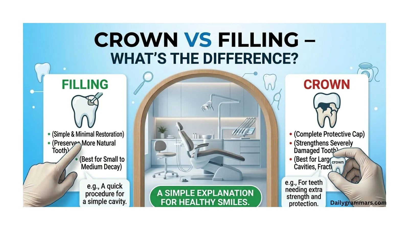crown vs filling