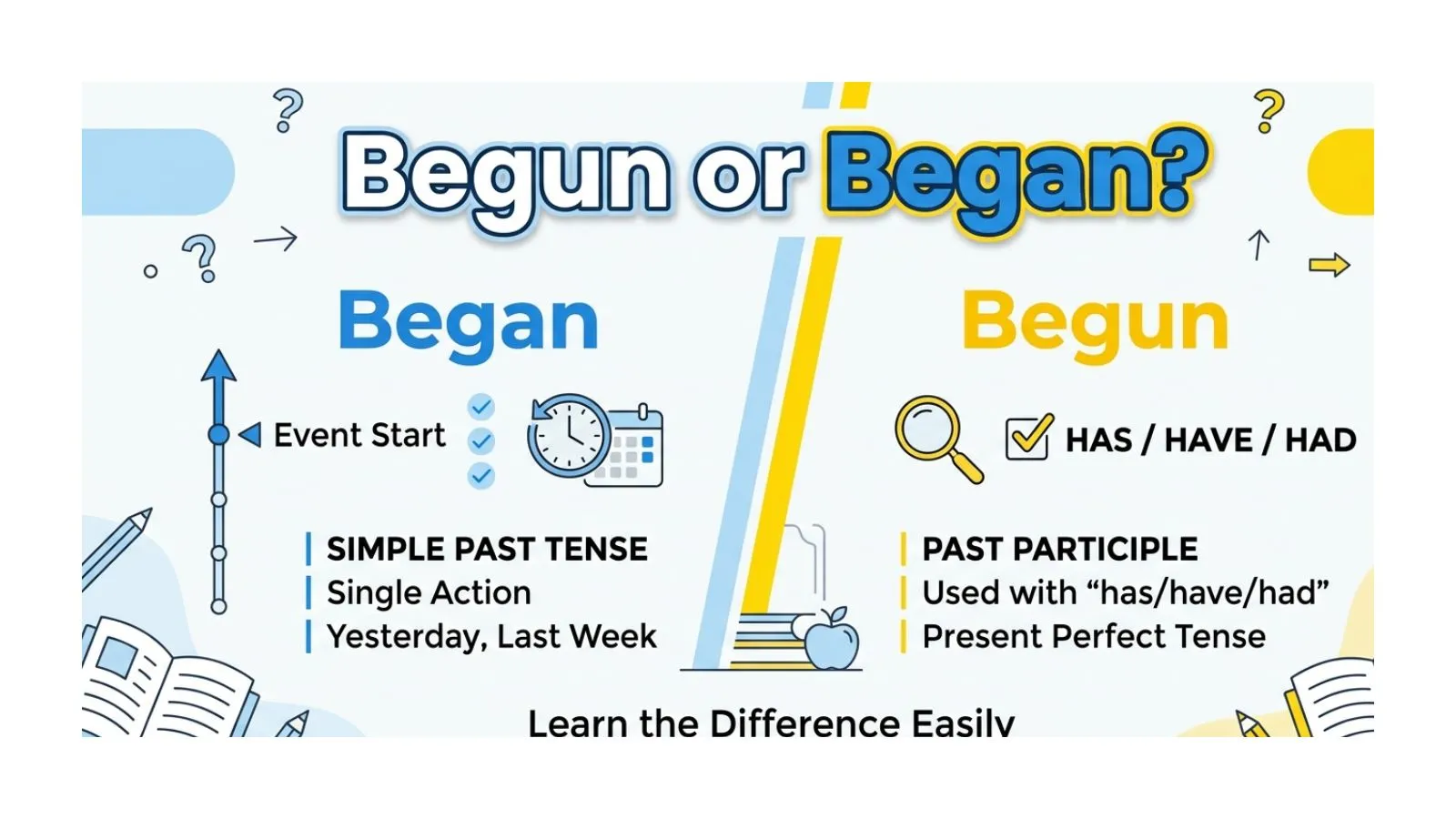 begun or began