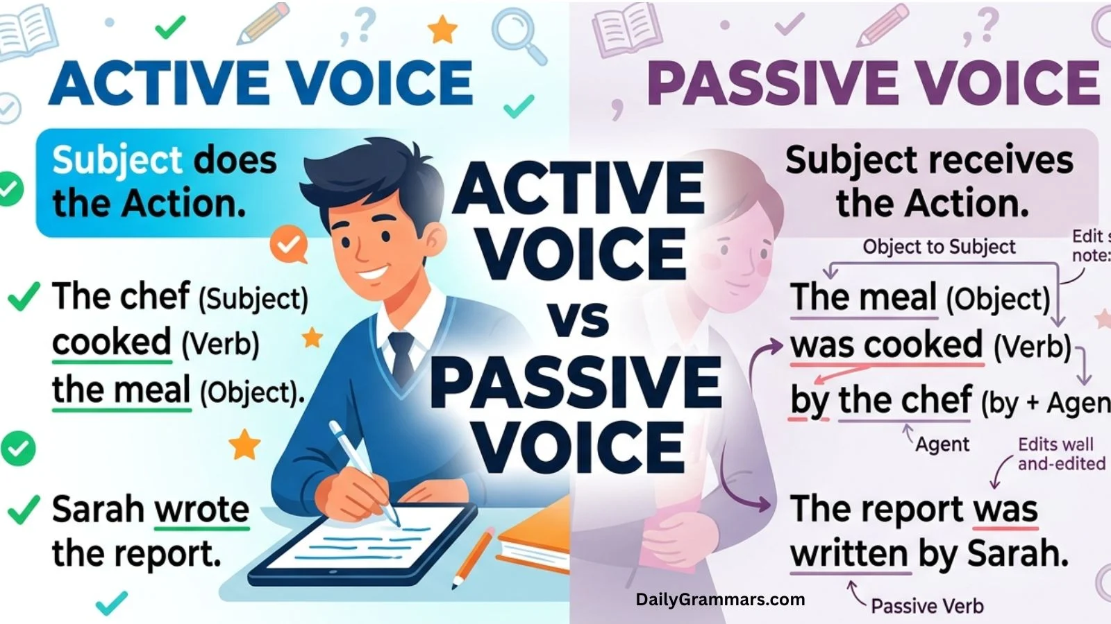 Active Voice vs Passive Voice